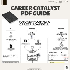 Career Work Planner PRO Notion Template: With Career Guide. - Image 2