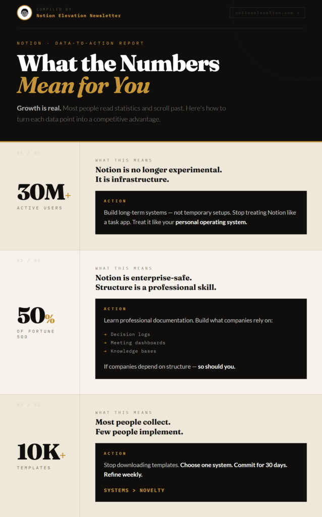 Notion Productivity Statistics