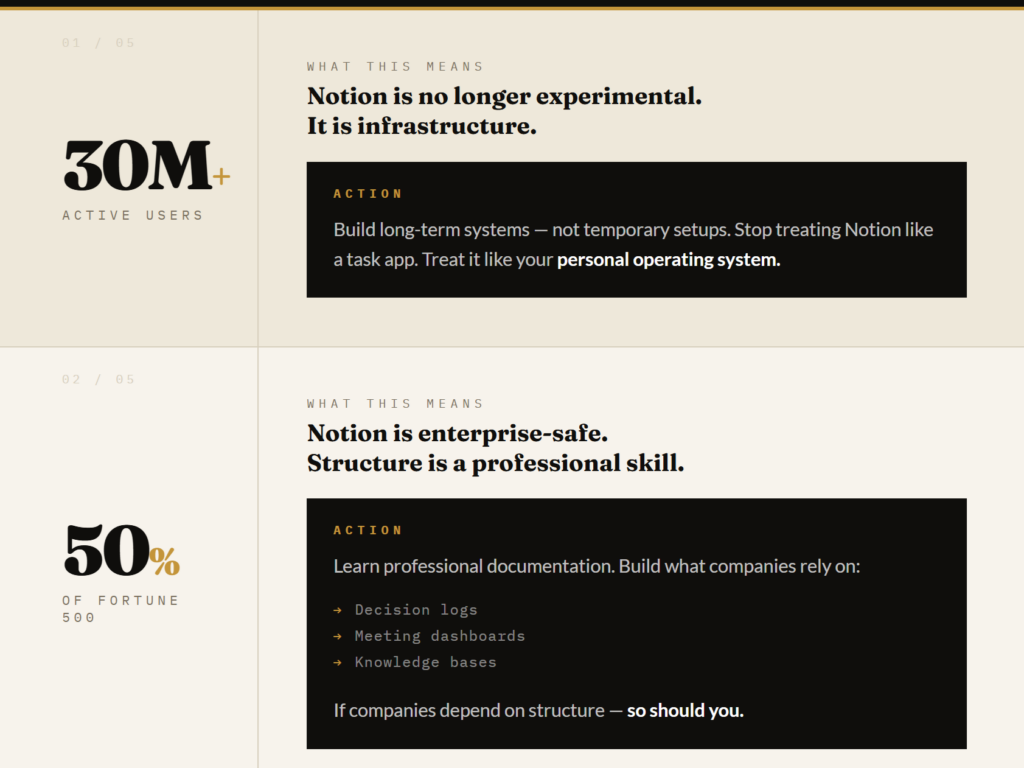 Notion Productivity Statistics