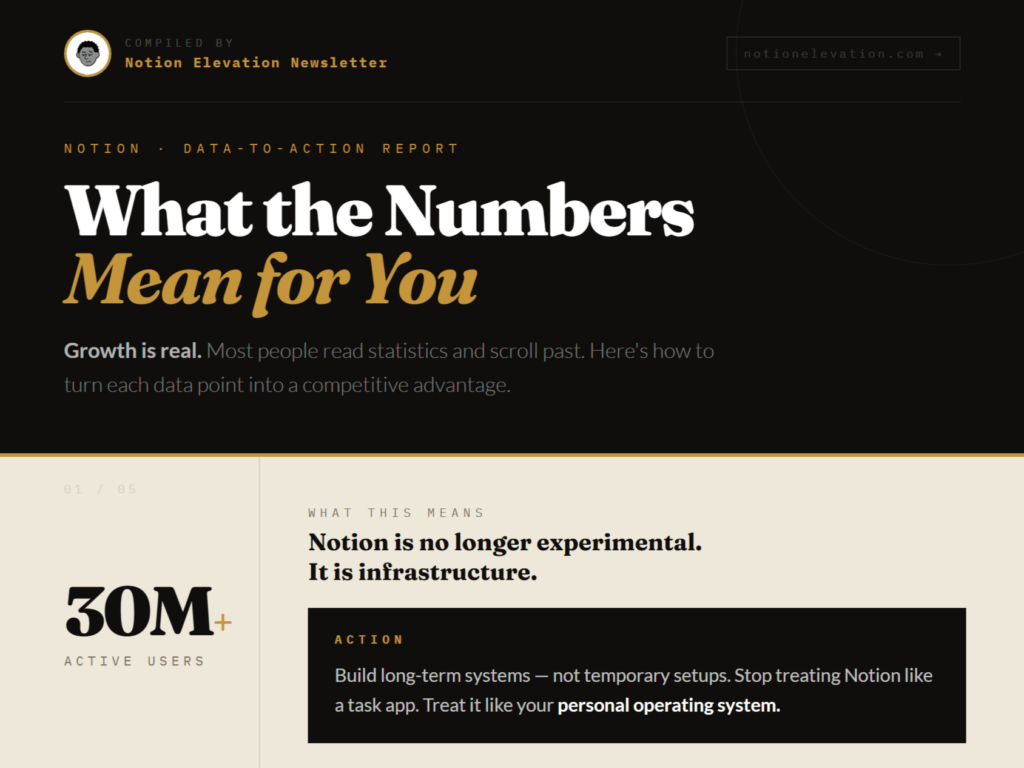 Notion Productivity Statistics