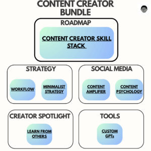Content Creator Pro Bundle: Toolkit + Notion Template (Lifetime Access) - Image 2