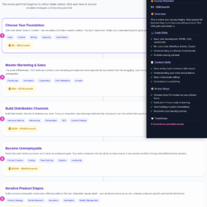 Content Creator Pro Bundle: Toolkit + Notion Template (Lifetime Access) - Image 3