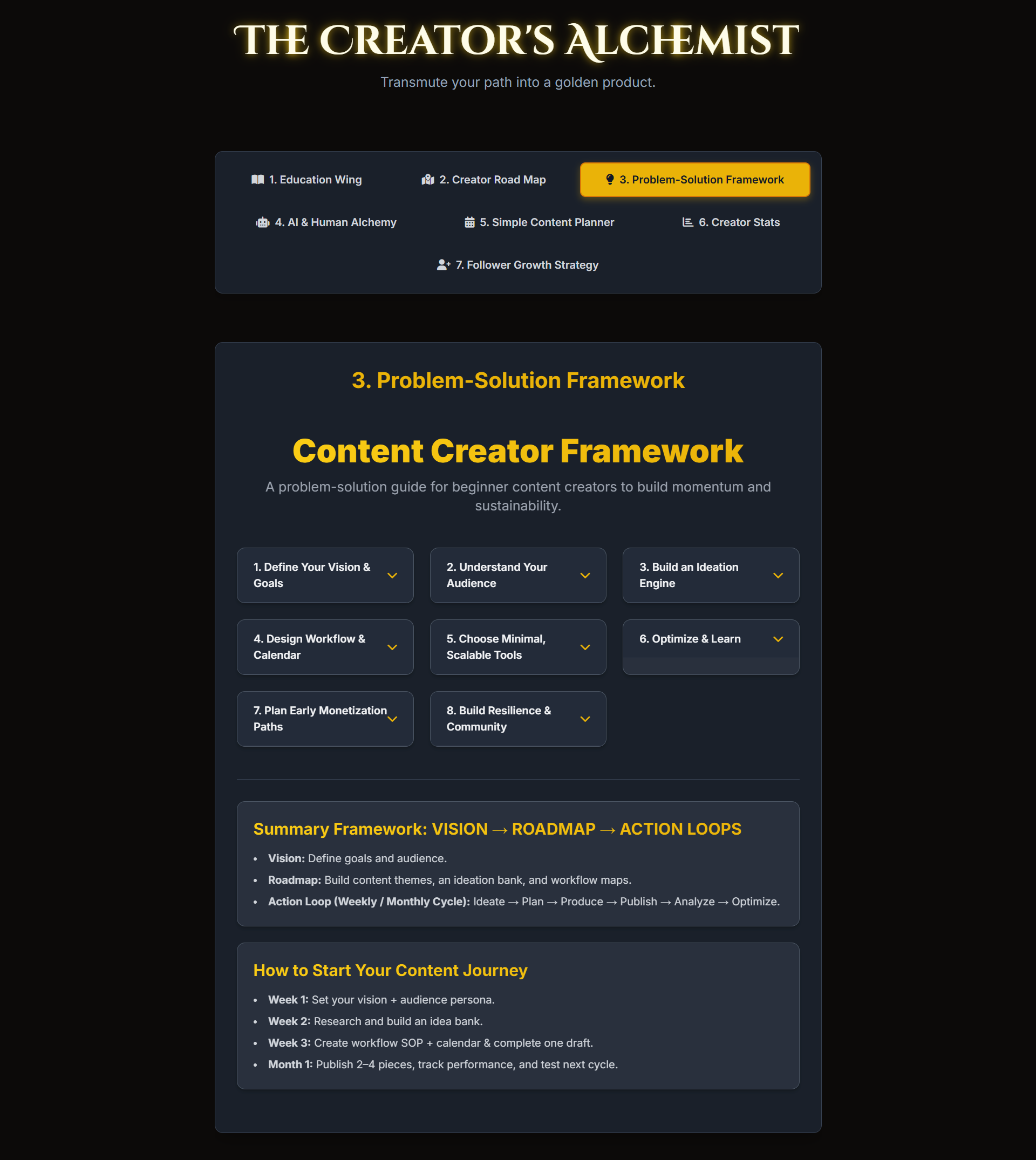 The Digital Product Creator's Interactive Guide. - Image 2