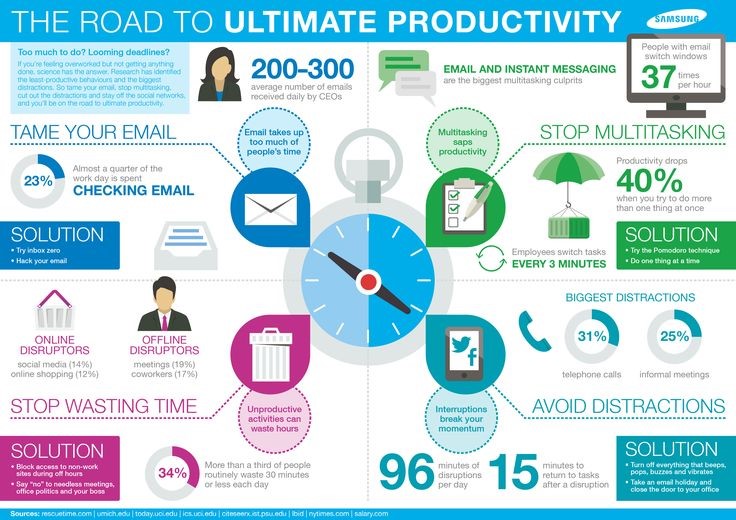 The Road to Ultimate Productivity.