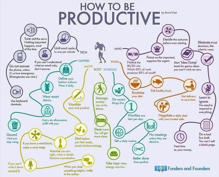 How to be productive.