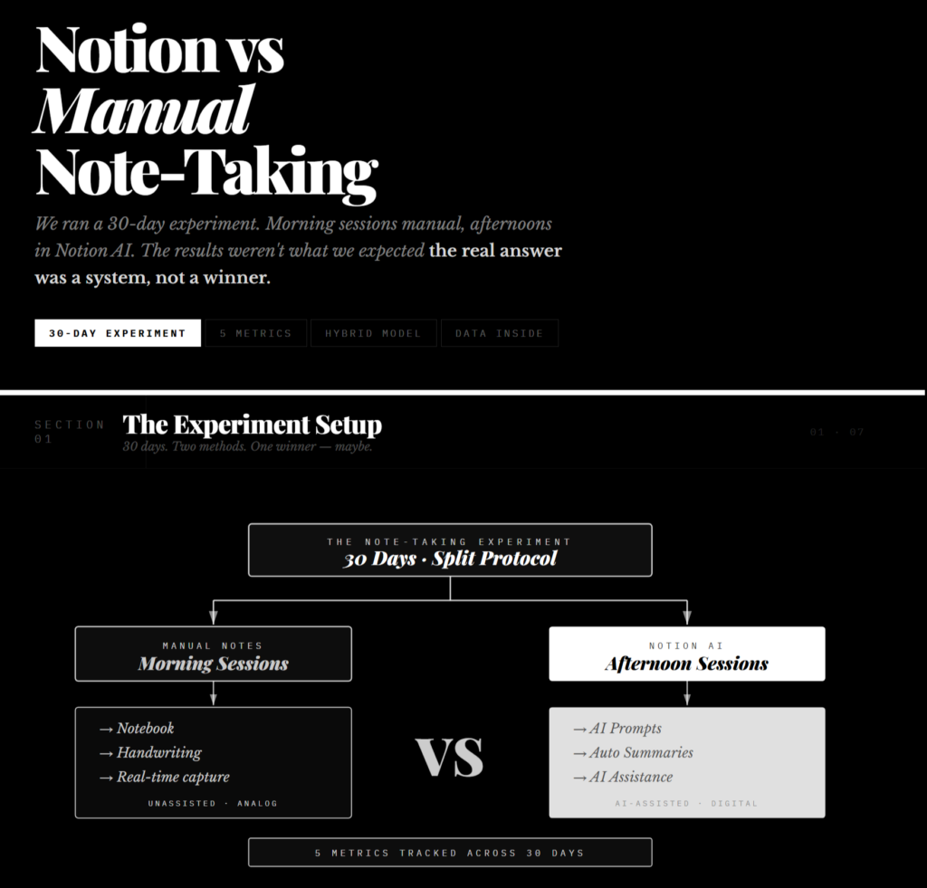 Notion Vs Manual Note-Taking