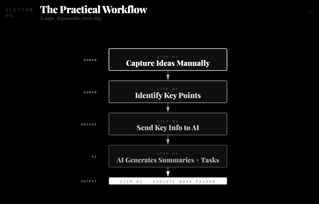 The Practical Workflow for Notion Vs Manual Note-Taking