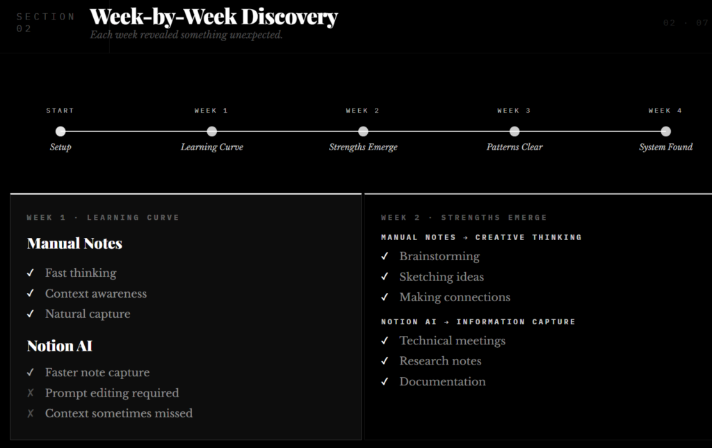 Work by Work Discovery for Notion Vs Manual Note-Taking