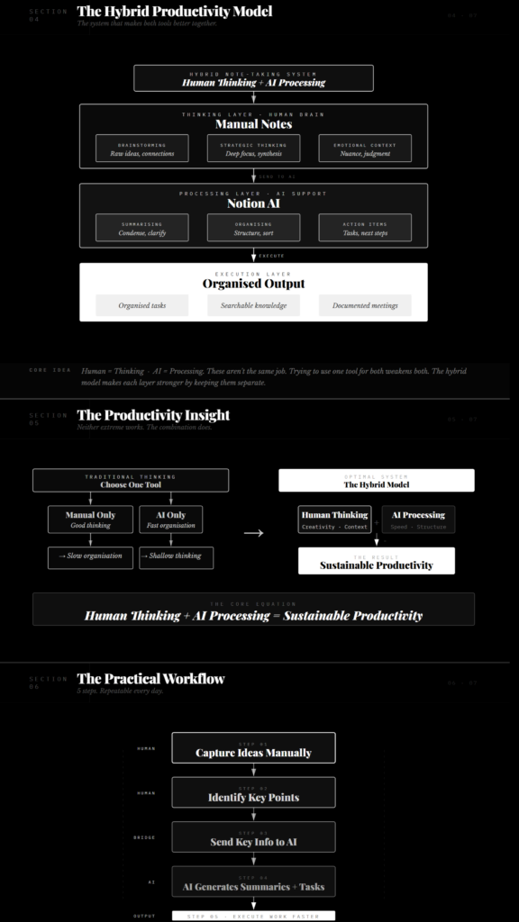 Notion Vs Manual Note-Taking Infographic.