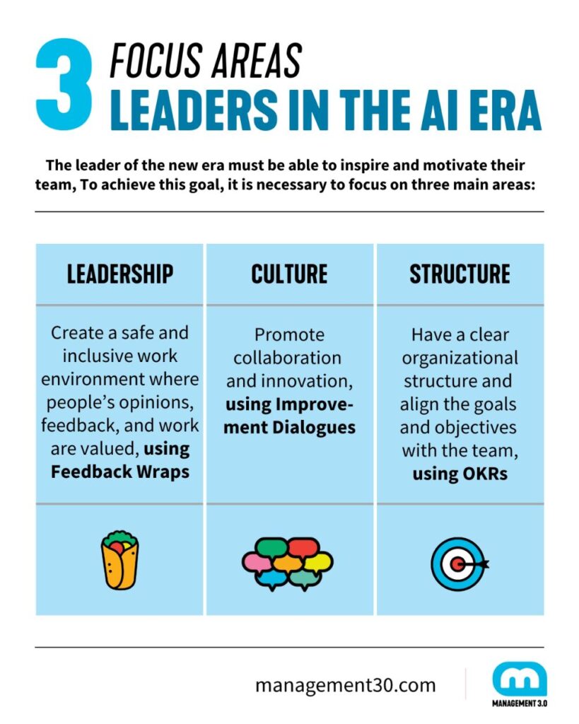 Focus areas for Leaders in AI.