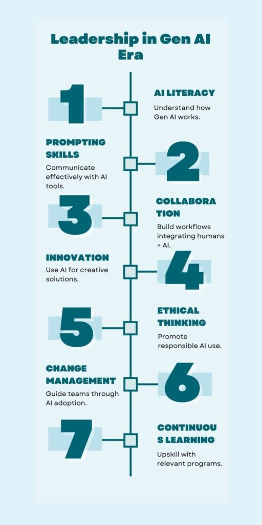 Leadership in the Generative AI era