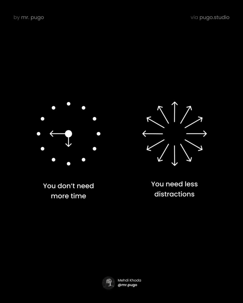 You dont need more time,you need less distractions 
