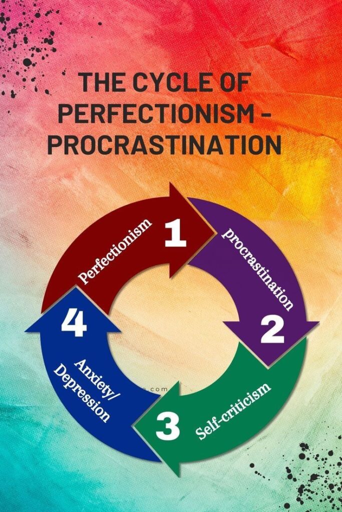Motivation for The Cycle of Perfectionism.