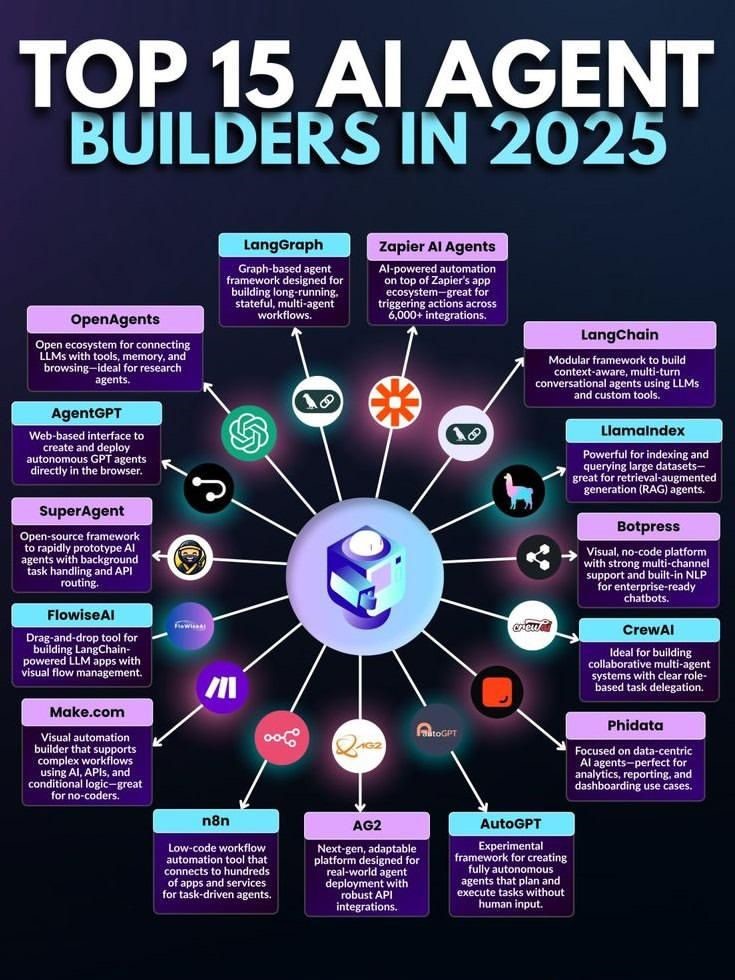 AI Agent Builders