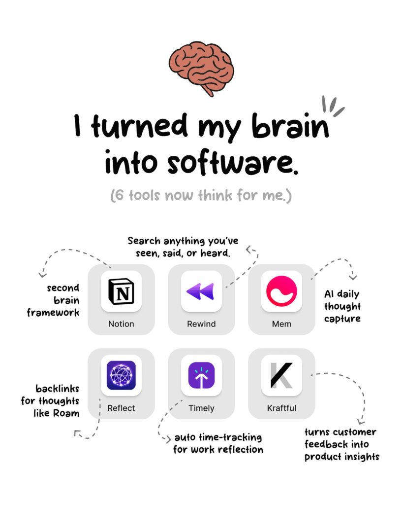 I turned my brain into software. @ Pascio