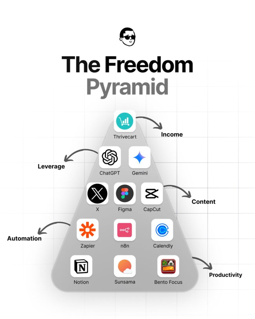 The Freedom Pyramid. @ Pascio