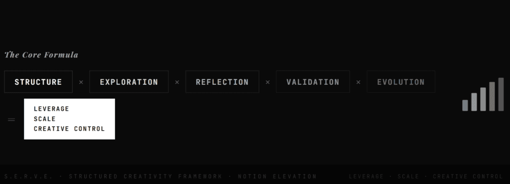 Creative Systems Framework · Notion Elevation Series
How to Balance
Creative Freedom
with Structure