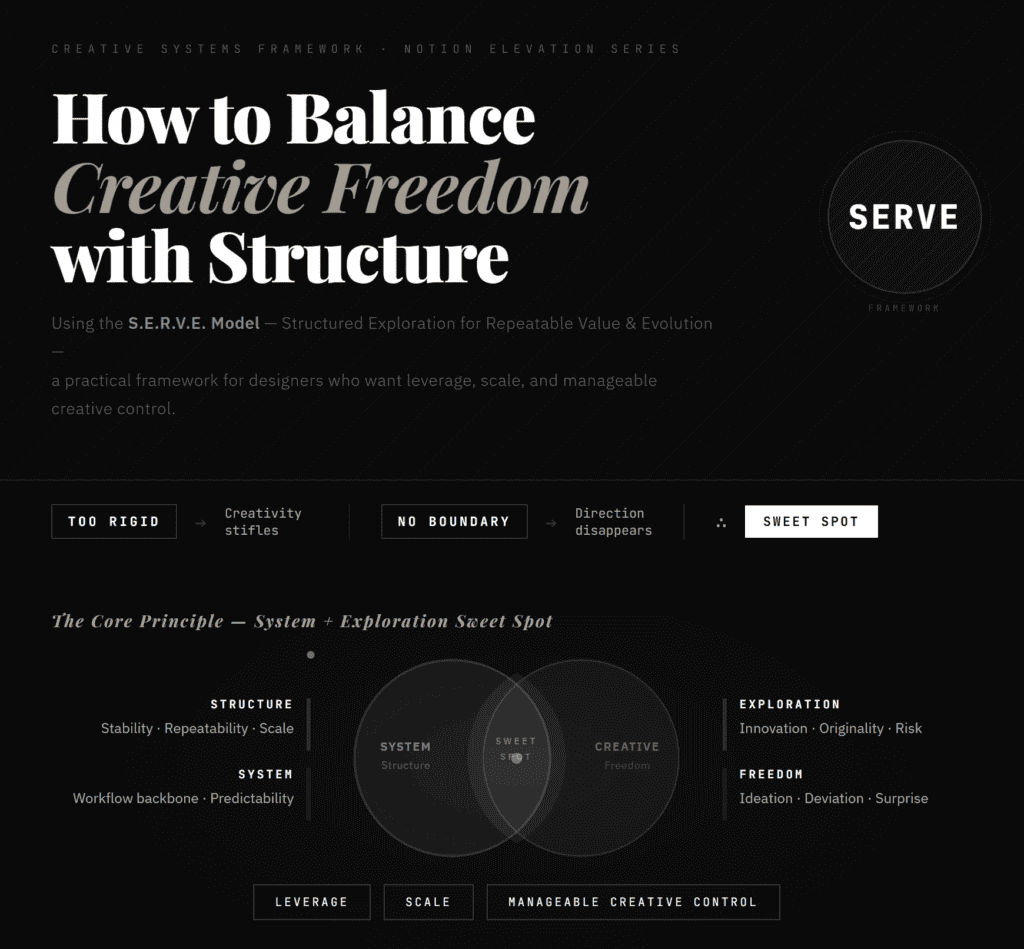 Creative Systems Framework · Notion Elevation Series
How to Balance
Creative Freedom
with Structure