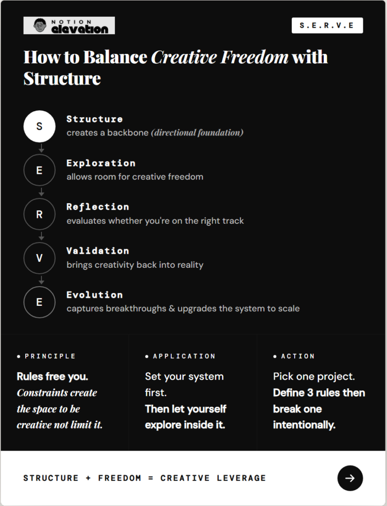 Creative Systems