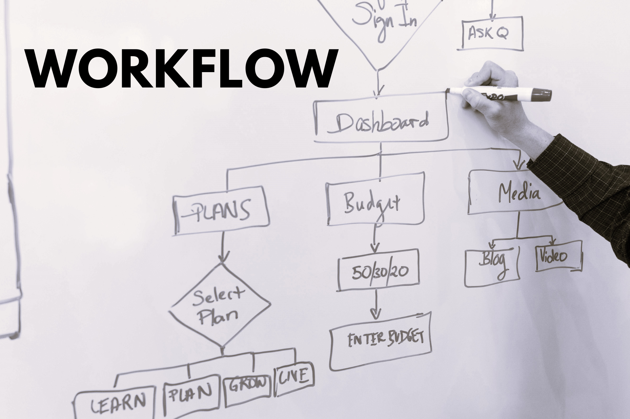 Workflows