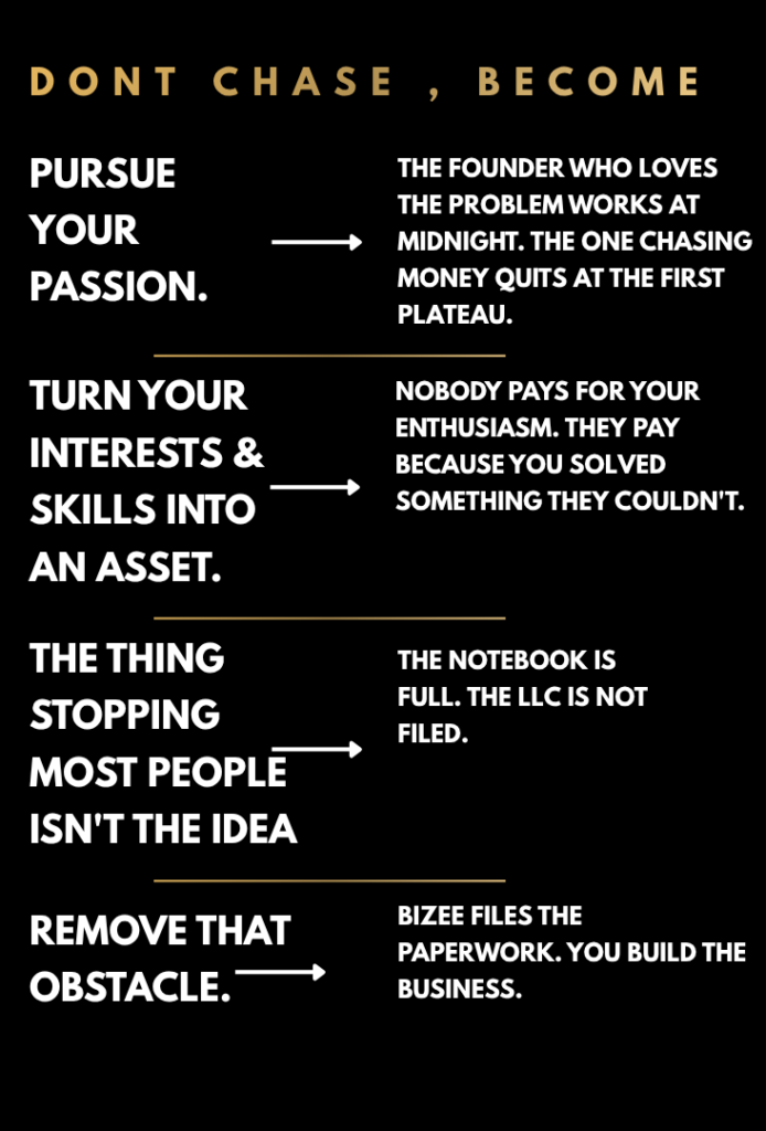 Follow you Passion for Bizee...Detailed long